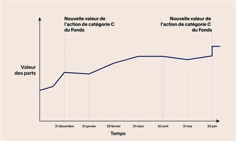 rendement flexifonds 2022.